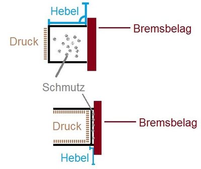 Bremskolben.jpg