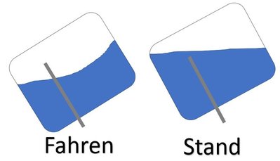Schwimmerstand.JPG