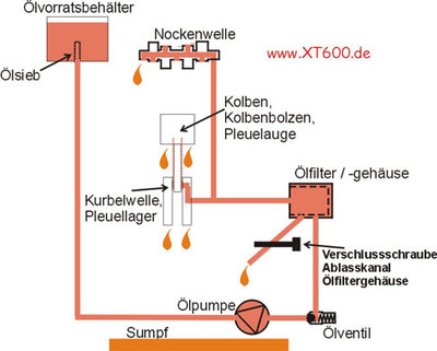 speisekreislauf_34l.jpg