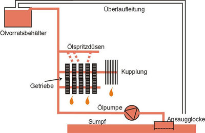 spuelkreislauf_43f.jpg
