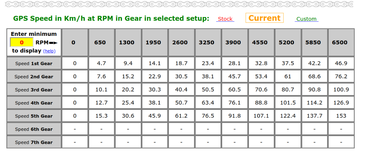 Screenshot_GearCommander-Speed.png