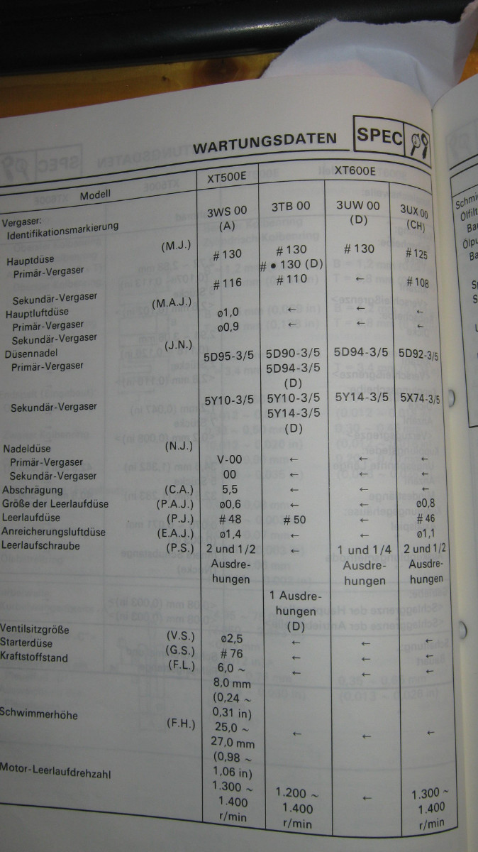 Vergaser_Specs_XT600E.JPG