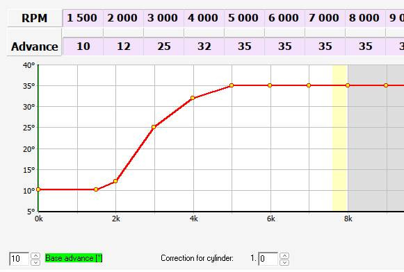 ignitech Auslieferungszustand